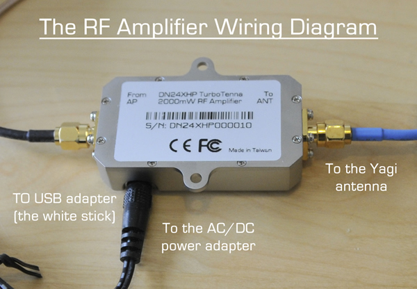 Power Amplifier Pigtail
